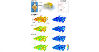 充放電による蓄電池電極劣化の経時的進行を3次元でとらえる新技術を開発～全固体電池をはじめとした次世代型蓄電池の長寿命化に貢献～