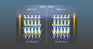 一方向のスピンのみを選択的に伝導するキラル金属電極材料を開発 ―省電力デバイスの実現や水素エネルギー製造の効率化に期待―
