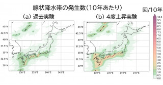 地球温暖化の進行に伴い、線状降水帯を含む極端降水が増加することが明らかに