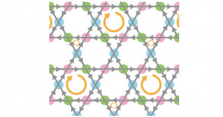 非磁性カゴメ金属に隠された「磁性」―原子スケールでループを描く新奇電流状態―