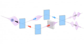 高感度の新型中性子干渉計の開発に成功―中性子の相互作用の精密測定が可能に―
