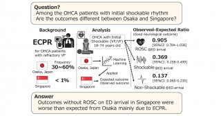 Shockable impact on the heart