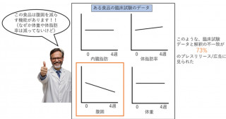 機能性食品の臨床試験を元にした広告への問題提起 ―優良と誤認させる要素が多く含まれる―