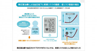 低リスク患者における治療中低血圧と心血管イベント ―全国コホート研究―
