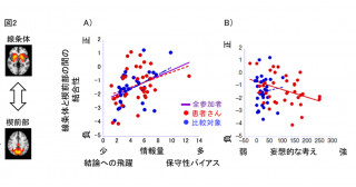 妄想の形成に関わる認知神経メカニズムを解明 ～妄想の新しい治療法の開発に期待～