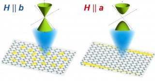 磁性絶縁体におけるマヨラナ粒子の決定的証拠―トポロジカル量子コンピューター実現に向けて前進―