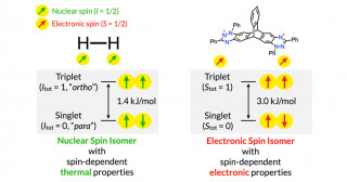電子のスピンに基づく新しい「異性体」を提唱―スピン状態を色で見分けられる分子を創製―