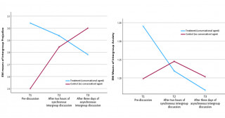 AIエージェントによって分断された民族間の偏見と不安を軽減―対立グループのE-ContactにおけるAIエージェントの効果―