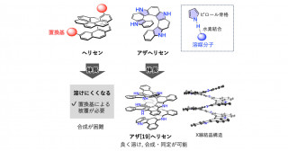 世界最長レベルのヘリセンの合成―置換基で覆わない新たな分子合成指針の実証―