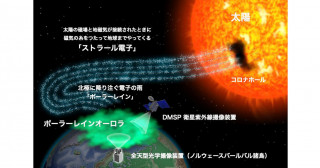 太陽から降りそそぐ「電子の雨」がつくりだした巨大オーロラの観測に成功