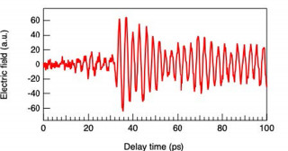 半導体テラヘルツ発振器の超高速振動ダイナミクスの計測と制御に成功―次世代無線通信やセンシングの高機能化へ―