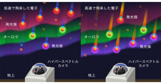 光を細かく分光したオーロラの二次元画像の取得に成功〜ハイパースペクトルカメラによる観測画像を公開〜