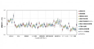 コロナ禍におけるウェブ検索とヘルスリテラシー―パンデミック時のフェイク情報対策に向けて―