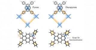 窒素原子置換によるわずかな差で空間と水素・電子輸送物性を精密コントロール―高いプロトン伝導性と化学的安定性を併せ持つジアザピレンCOFの合成に成功―