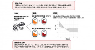 鈍的外傷における輸血製剤の比率と生存率の関連―高い比率の新鮮凍結血漿輸血が予後に与える影響―