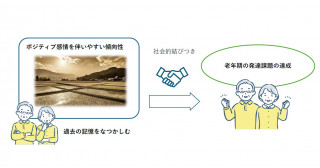 なつかしい記憶をポジティブに感じることは心理的適応につながる—なつかしさ傾向性と世代性・統合の関連—