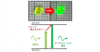 光で冷える半導体 ～光学冷却の実証に成功～