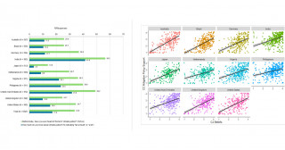気候正義の認識が行動と政策支持に影響を及ぼす―世界11か国の調査から判明―
