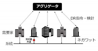 節電未達者を検出する新アルゴリズム、性能が10倍以上に―節電参加者の性質を組み込むことで大幅な効率化に成功―