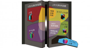 超伝導の真理の扉は開くのか―ルテニウム酸化物の超伝導発見から30年―