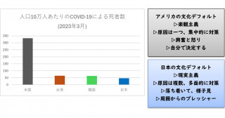文化的思考がパンデミック対応に影響―COVID-19の文化比較から未来への教訓―