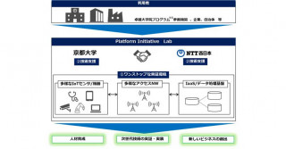 本学とNTT西日本による産学共同「オープンラボ（名称：Platform Initiative Lab）」を設立しました